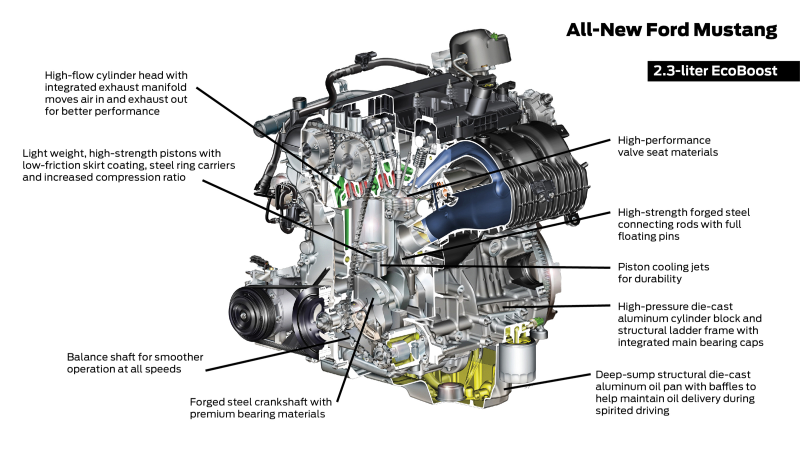 Illustration for article titled The 2015 Ford Mustang Is The Most Advanced Muscle Car Ever Built